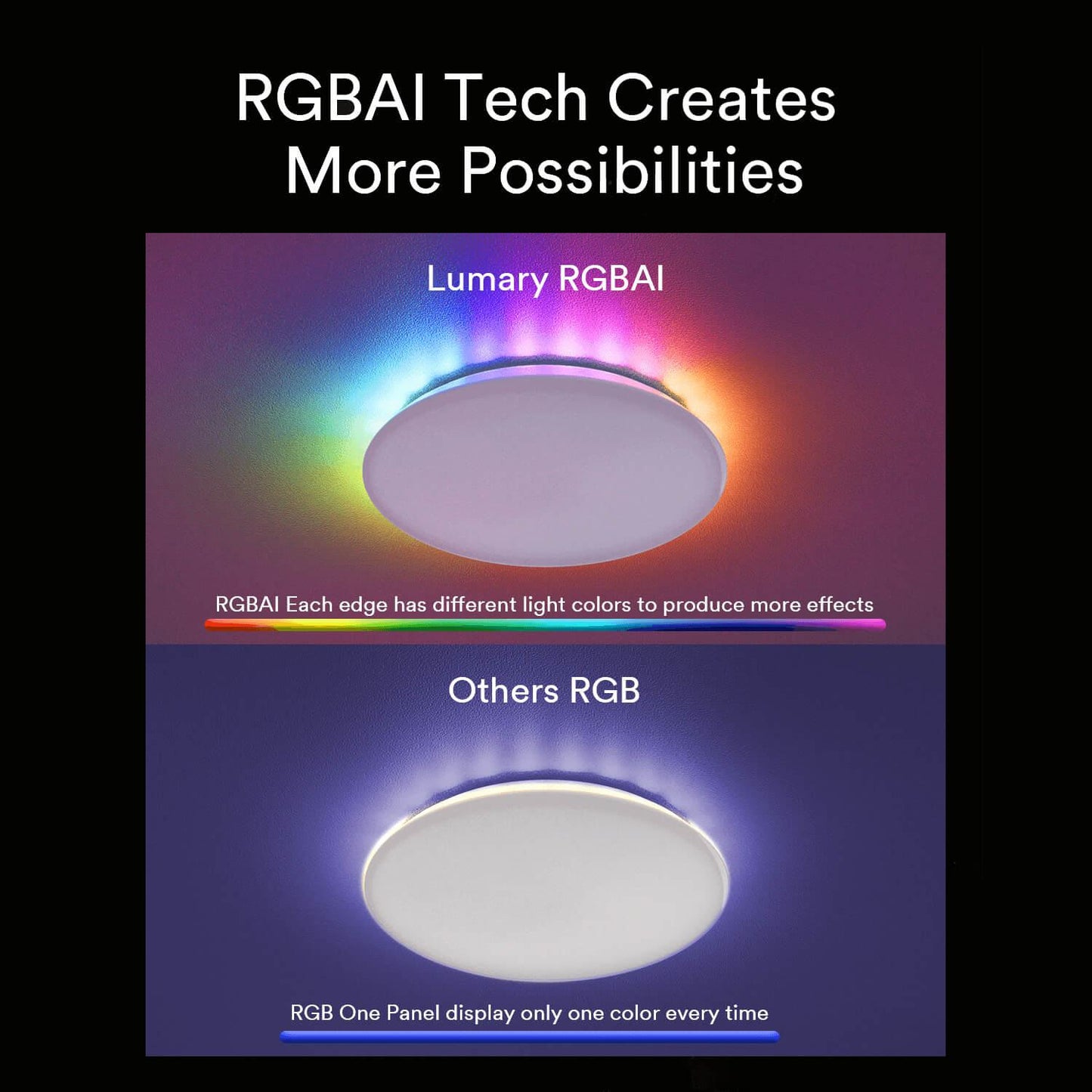 Lumary UFO Smart Ceiling Light with RGBAI Ambiance Backlight 4PCS
