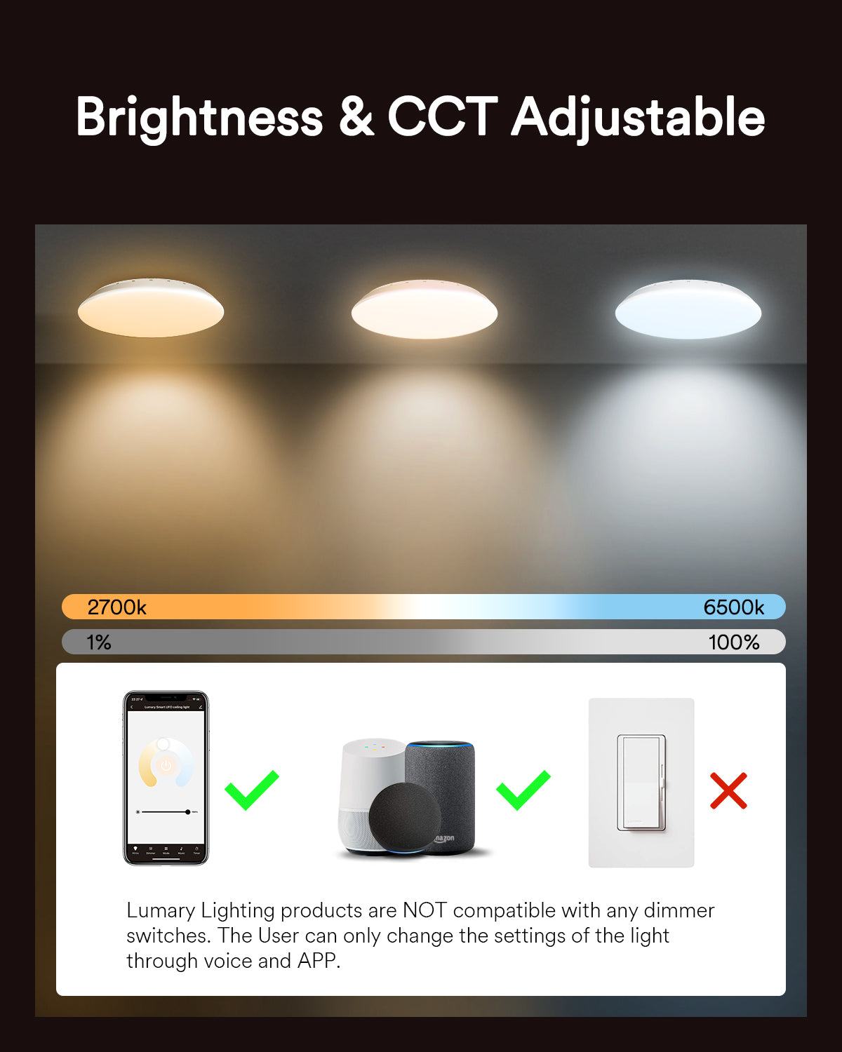 Lumary UFO Smart Ceiling Light with RGBAI Ambiance Backlight 2PCS