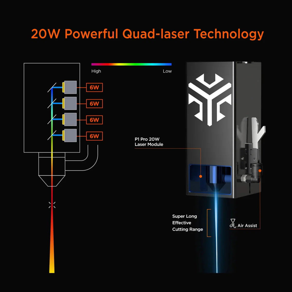Official Refurbished-ACMER P1 20W Laser Engraver Cutting Machine