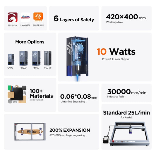 Official Refurbished-ACMER P2 10W Laser Engraver Cutting Machine