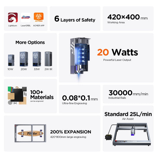 Official Refurbished-ACMER P2 20W Laser Engraver Cutting Machine