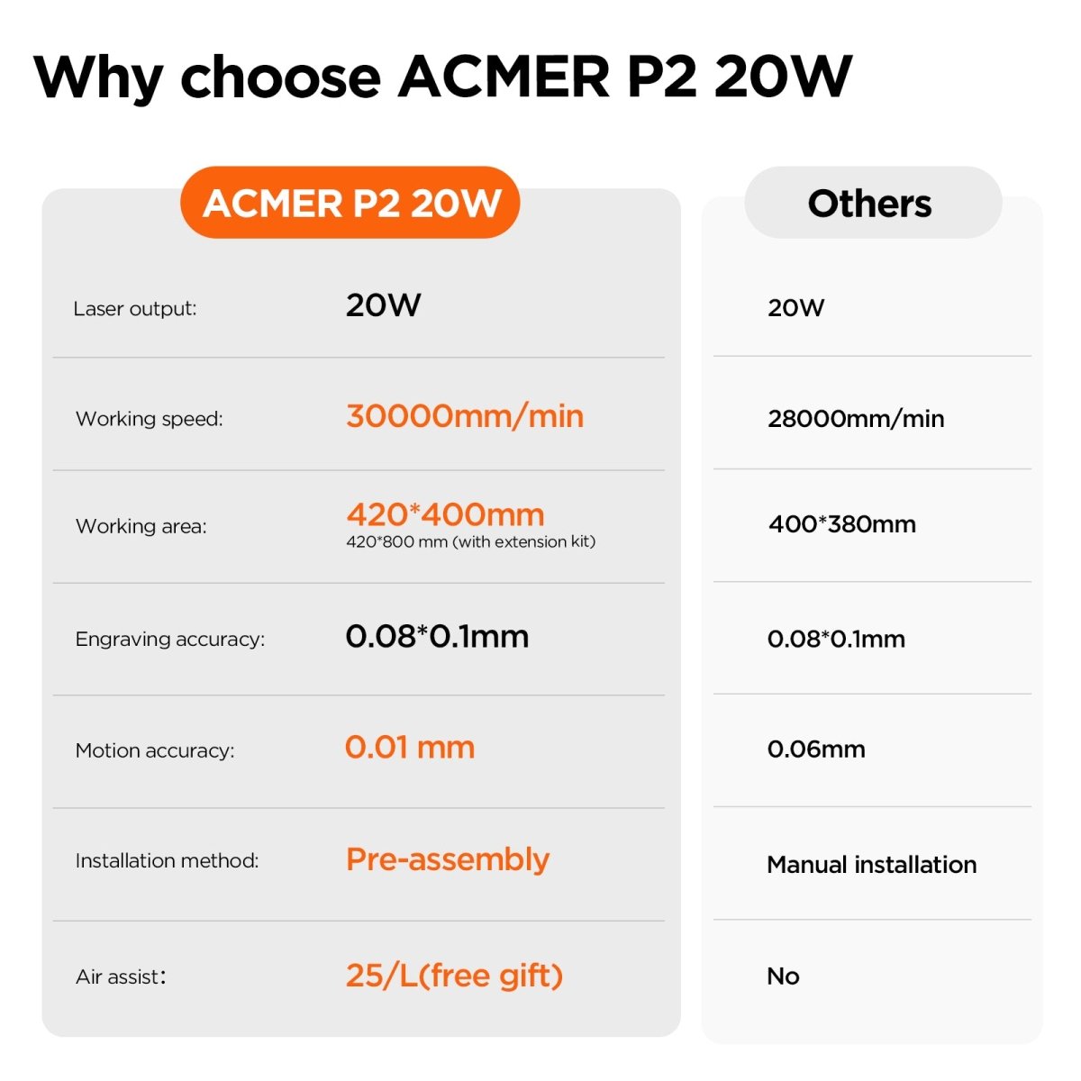 Official Refurbished-ACMER P2 20W Laser Engraver Cutting Machine