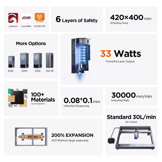 ACMER P2 Laser Engraver Cutting Machine