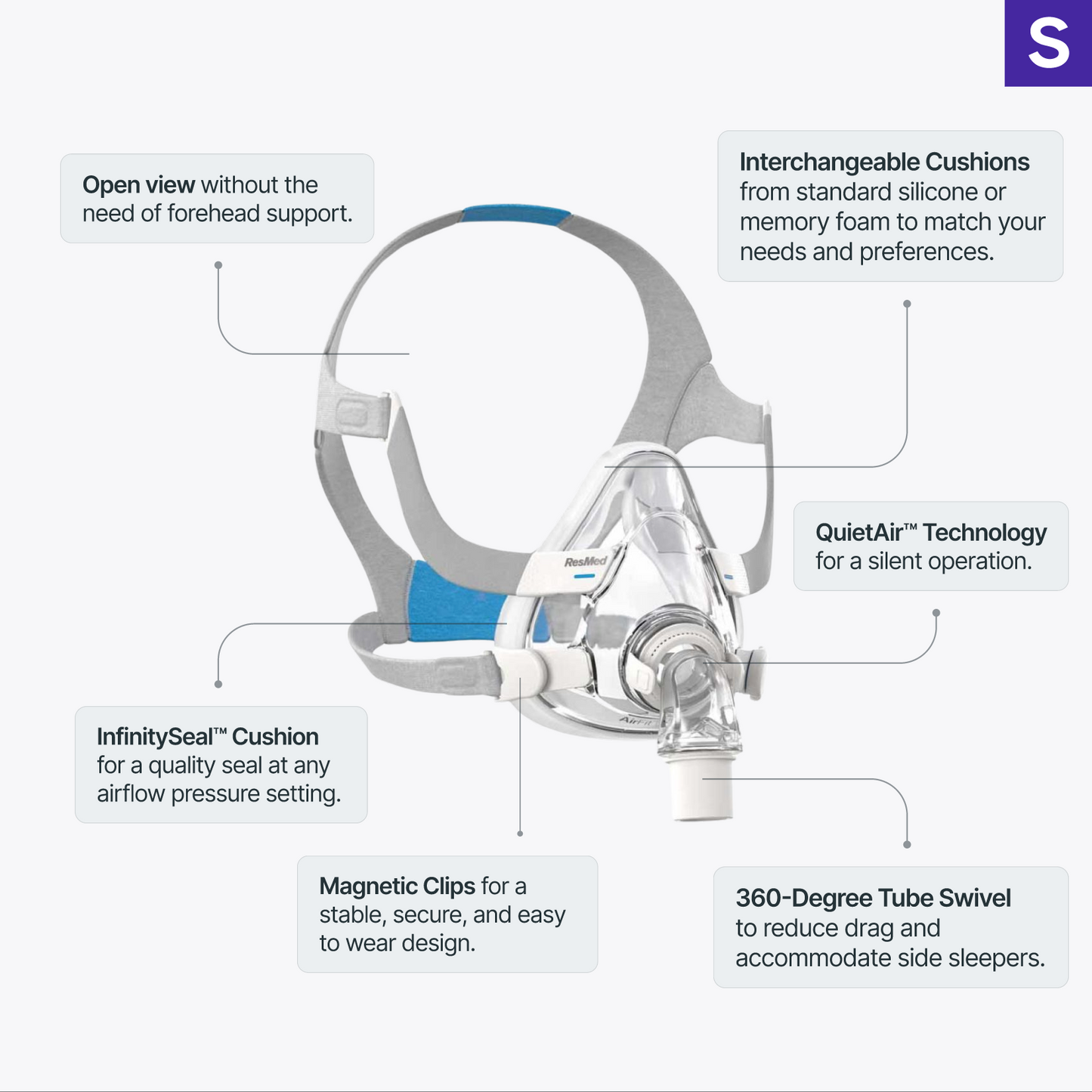 ResMed AirFit F20 Full Face Mask with Headgear