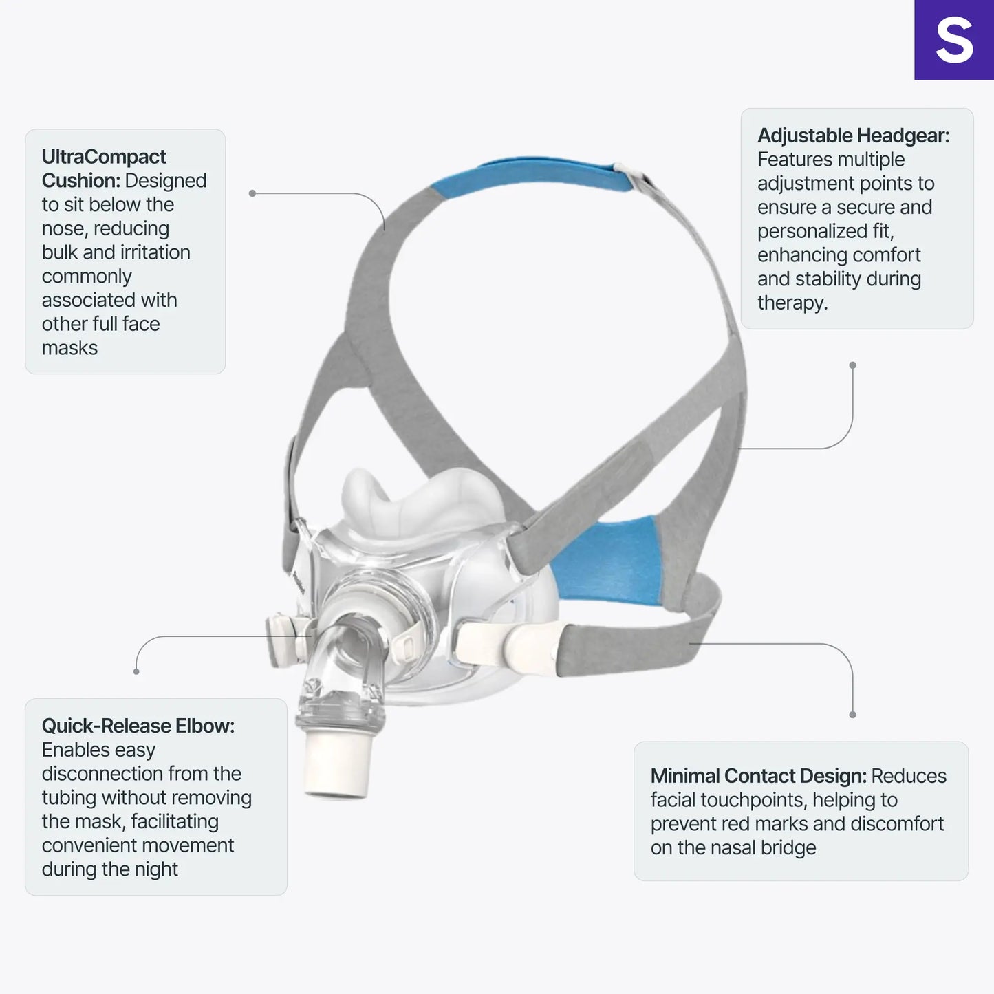 AirFit F30 Full Face Mask with ClimateLineAir Tube & 2 Filters for AirSense 10