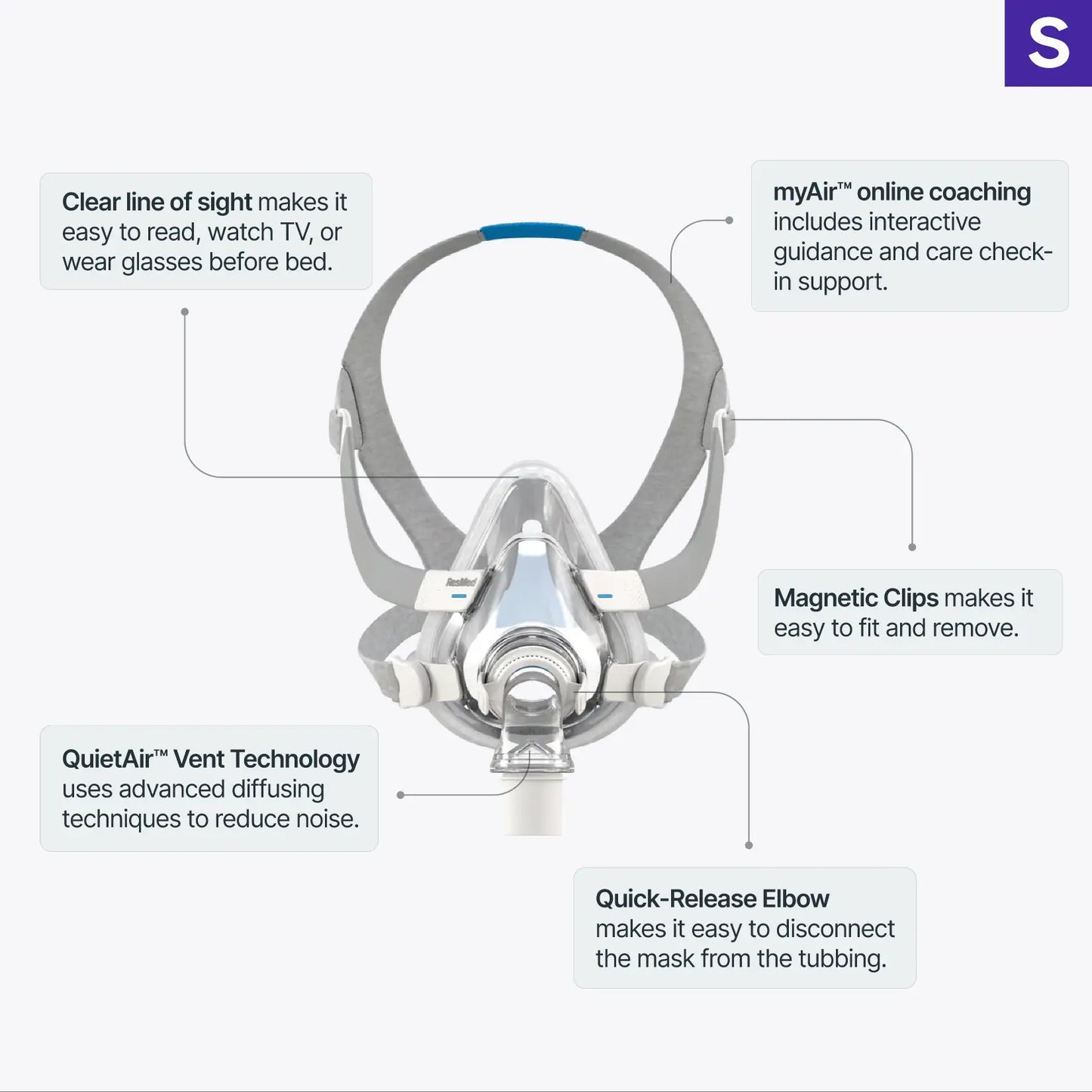 ResMed AirTouch F20 Full Face Mask