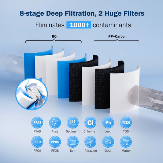 Frizzlife Reverse Osmosis Water Filter System, 8 Stage Under Sink Tankless RO System, 600 GPD Fast Flow, Reduces PFAS TDS, 3:1 Pure to Drain, Compact, MR600 Black