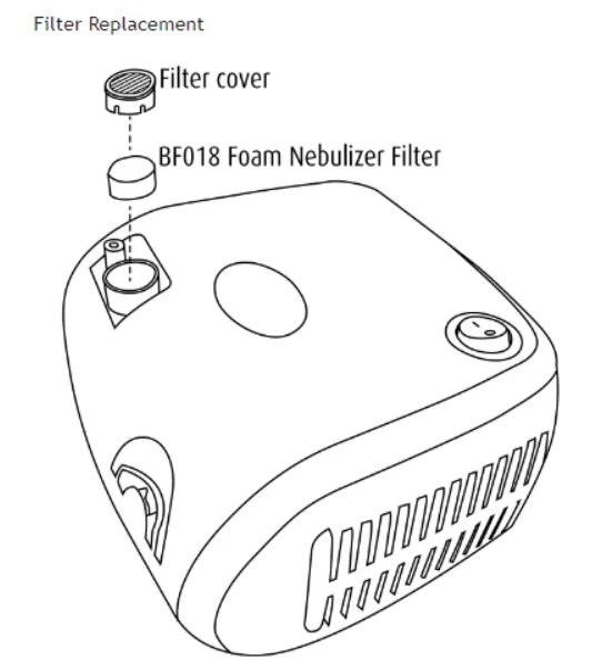 Sunset Compressor Nebulizer