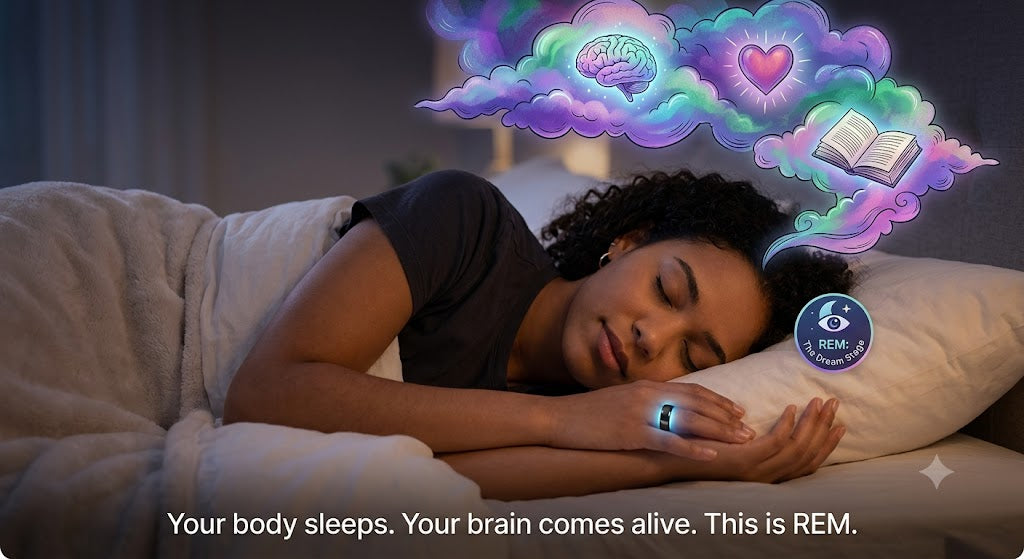 REM Sleep Complete Guide: How Smart Rings Detect Your Rapid Eye Movement Stage