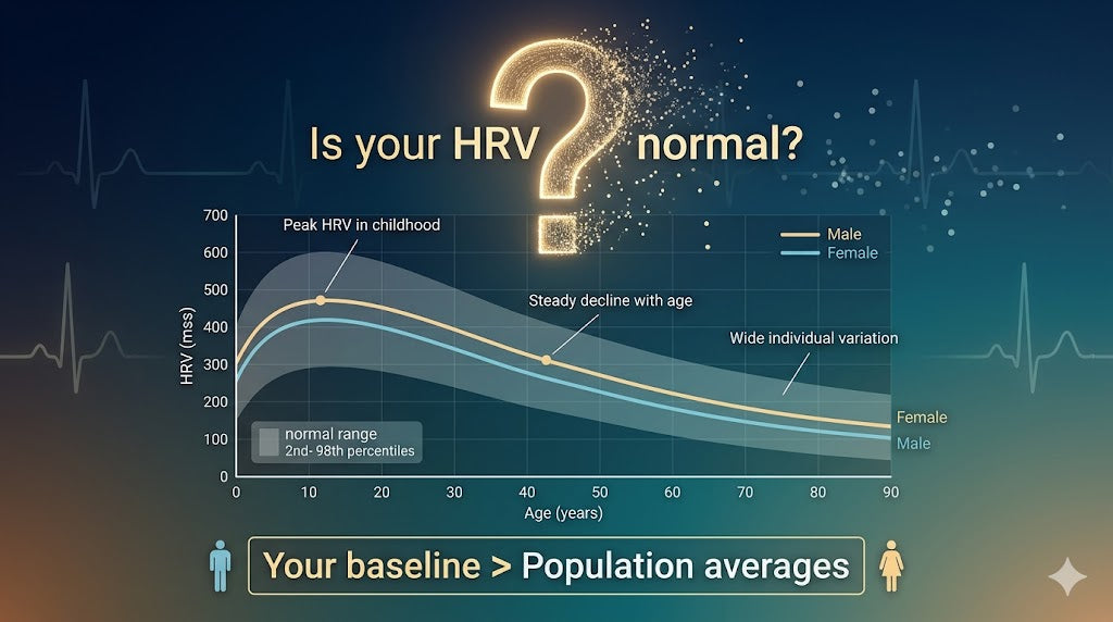 Normal HRV Range by Age and Gender: Is Your Data Normal?