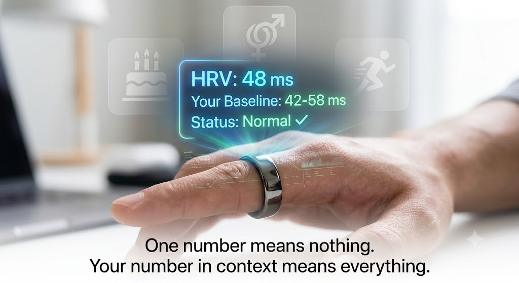 Is Your HRV Normal? Age / Gender / Fitness Level Comparison Chart