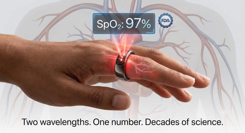 Smart Ring Blood Oxygen Saturation (SpO₂) Monitoring: Principles & Clinical Validation