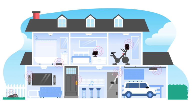 The Best Smart Home Devices for 2025