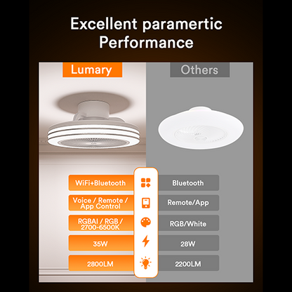 Lumary Smart RGBAI Ceiling Fan Light