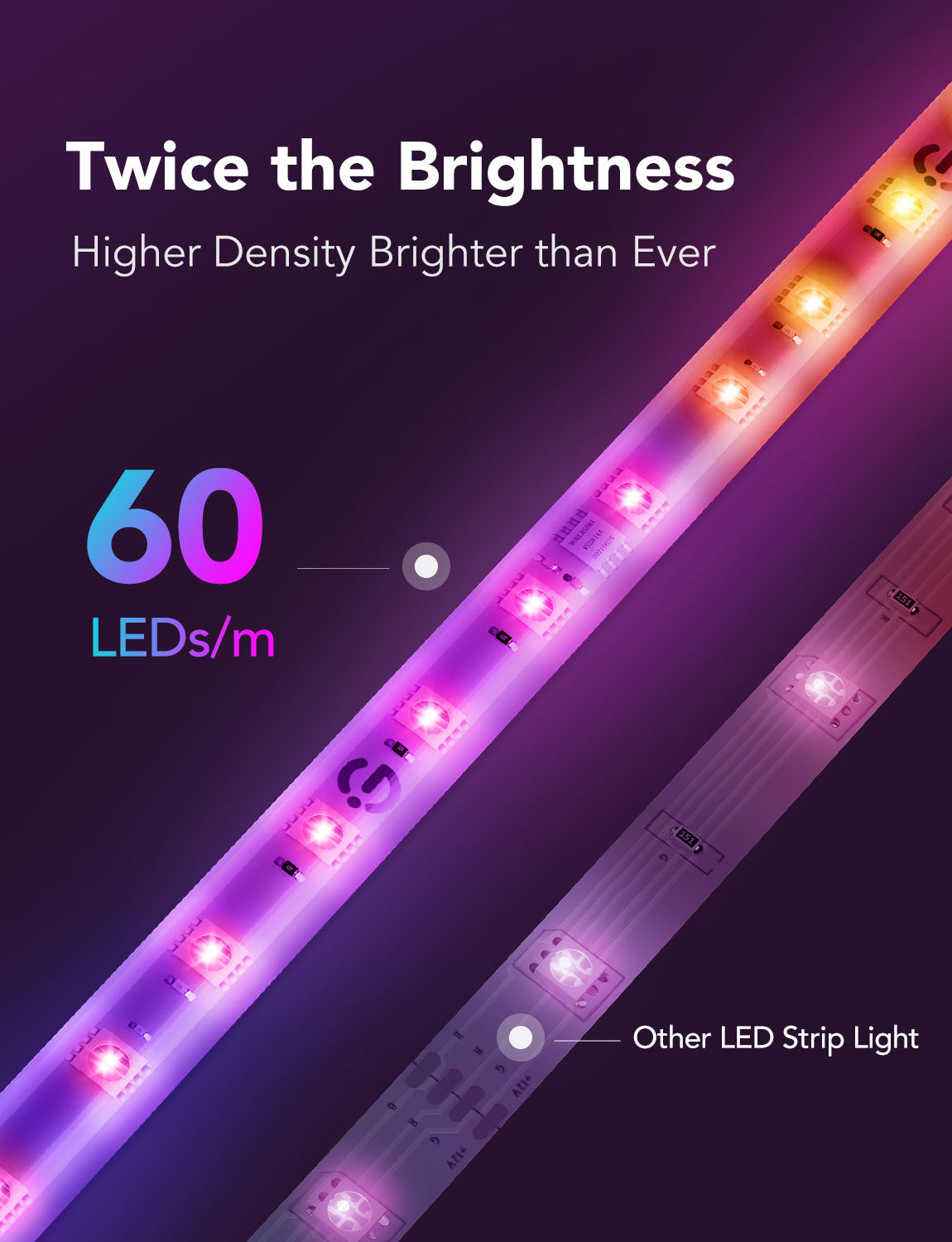 Govee LED Strip Light M1