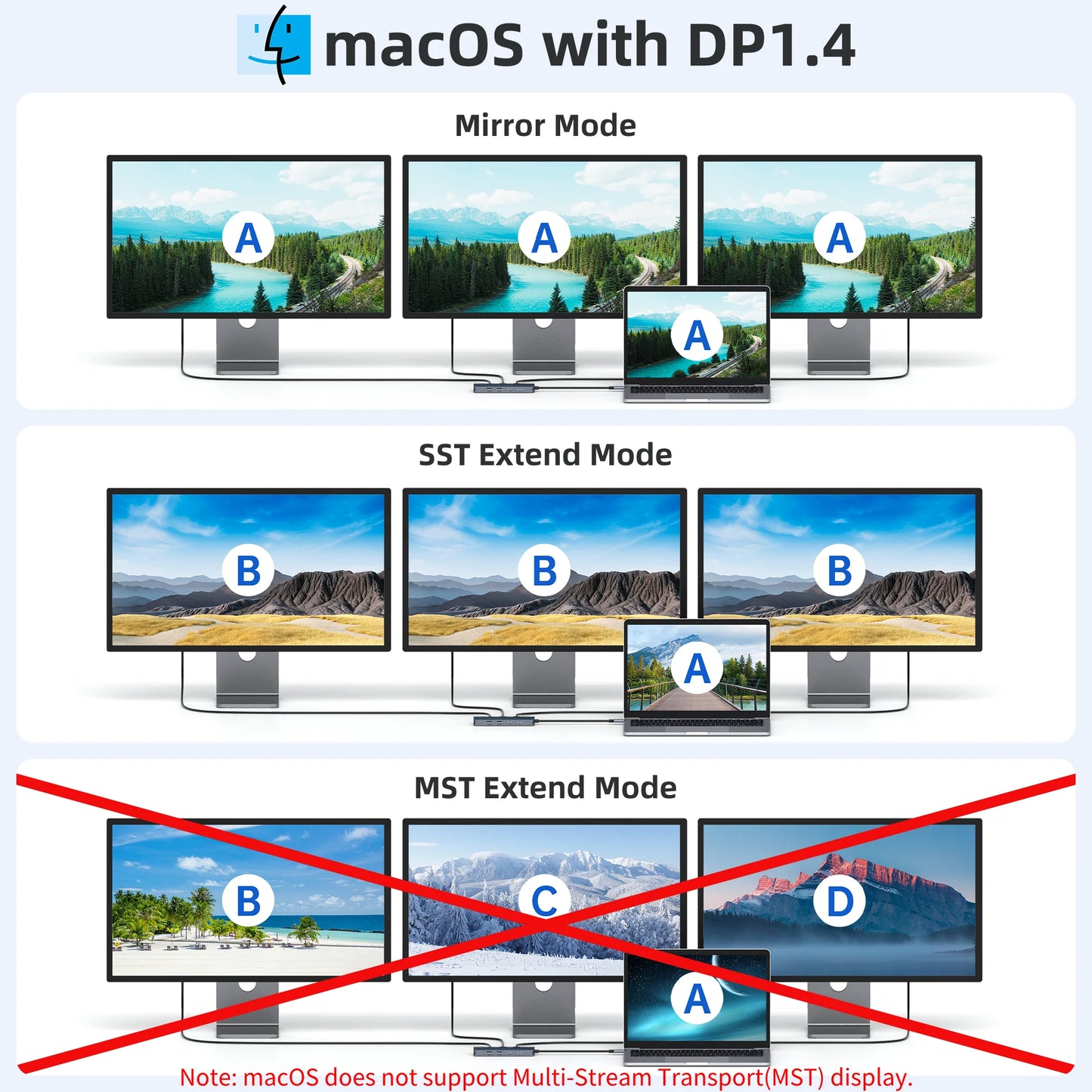 MOKiN 8 IN 1 USB-C to Dual HDMI Adapter