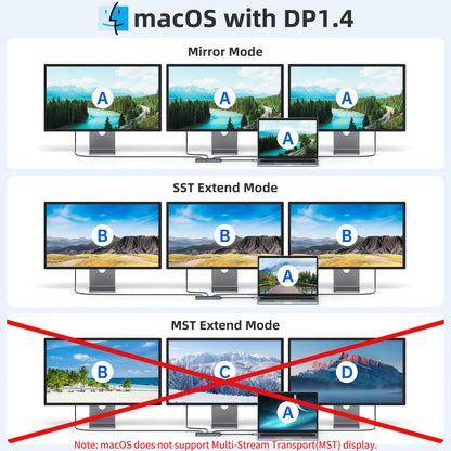 MOKiN 8 IN 1 USB-C to Dual HDMI Adapter