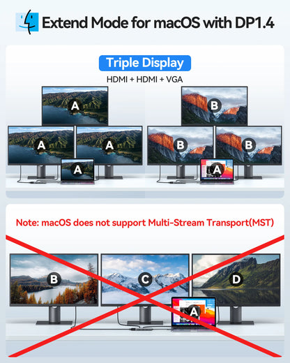 MOKiN 7 IN 1 USB-C Docking Station Dual Monitor