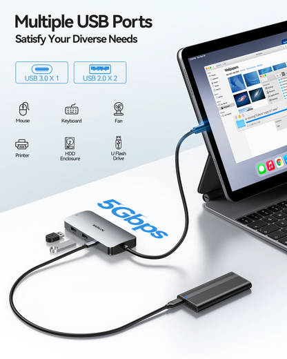 MOKiN 7 IN 1 USB-C Docking Station Dual Monitor