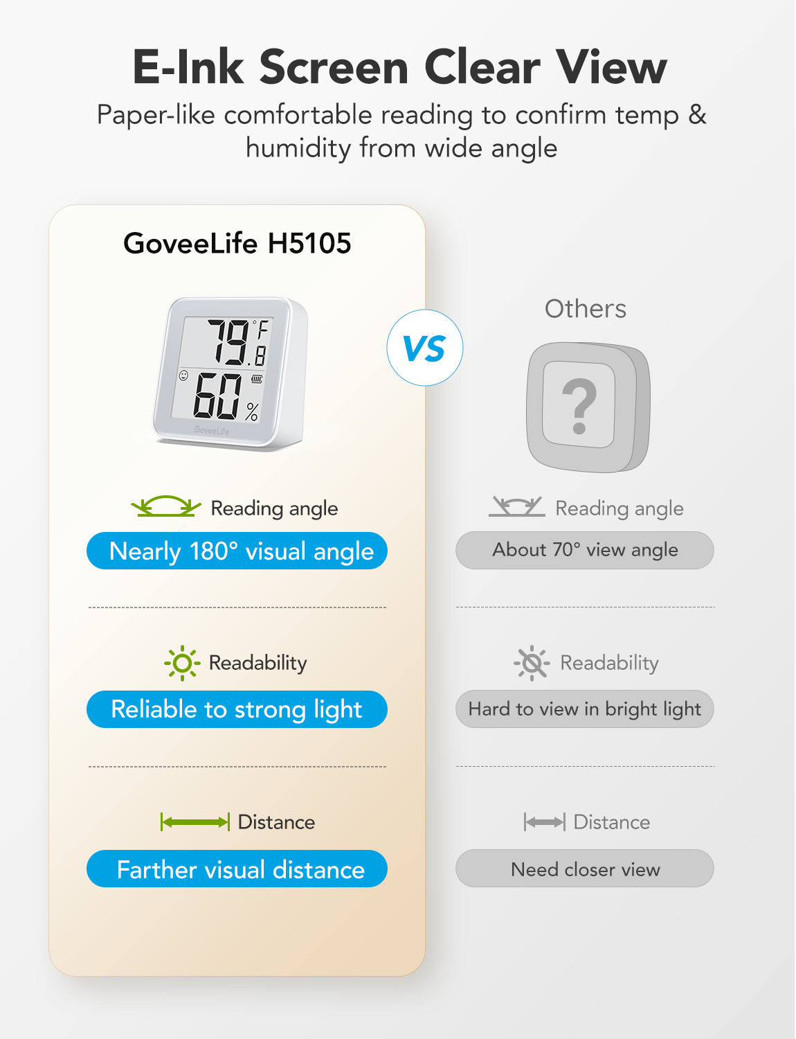 Refurbished GoveeLife Smart Thermo-Hygrometer 2s