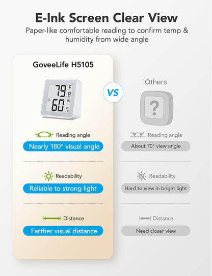 Refurbished GoveeLife Smart Thermo-Hygrometer 2s
