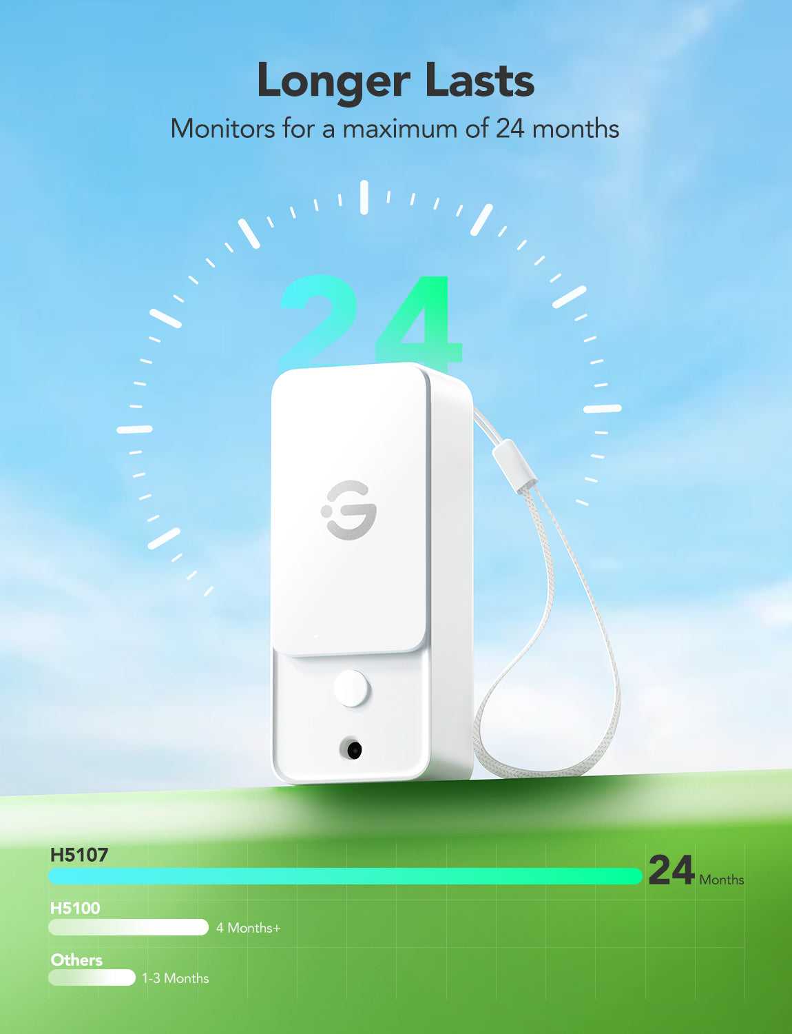 GoveeLife Smart Thermo-Hygrometer 3 Lite ($59.99 for 2 Items)