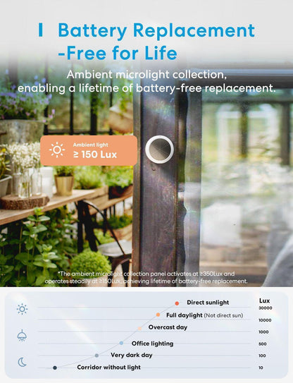 Meross Smart Temperature and Humidity Sensor, MS100FHHK