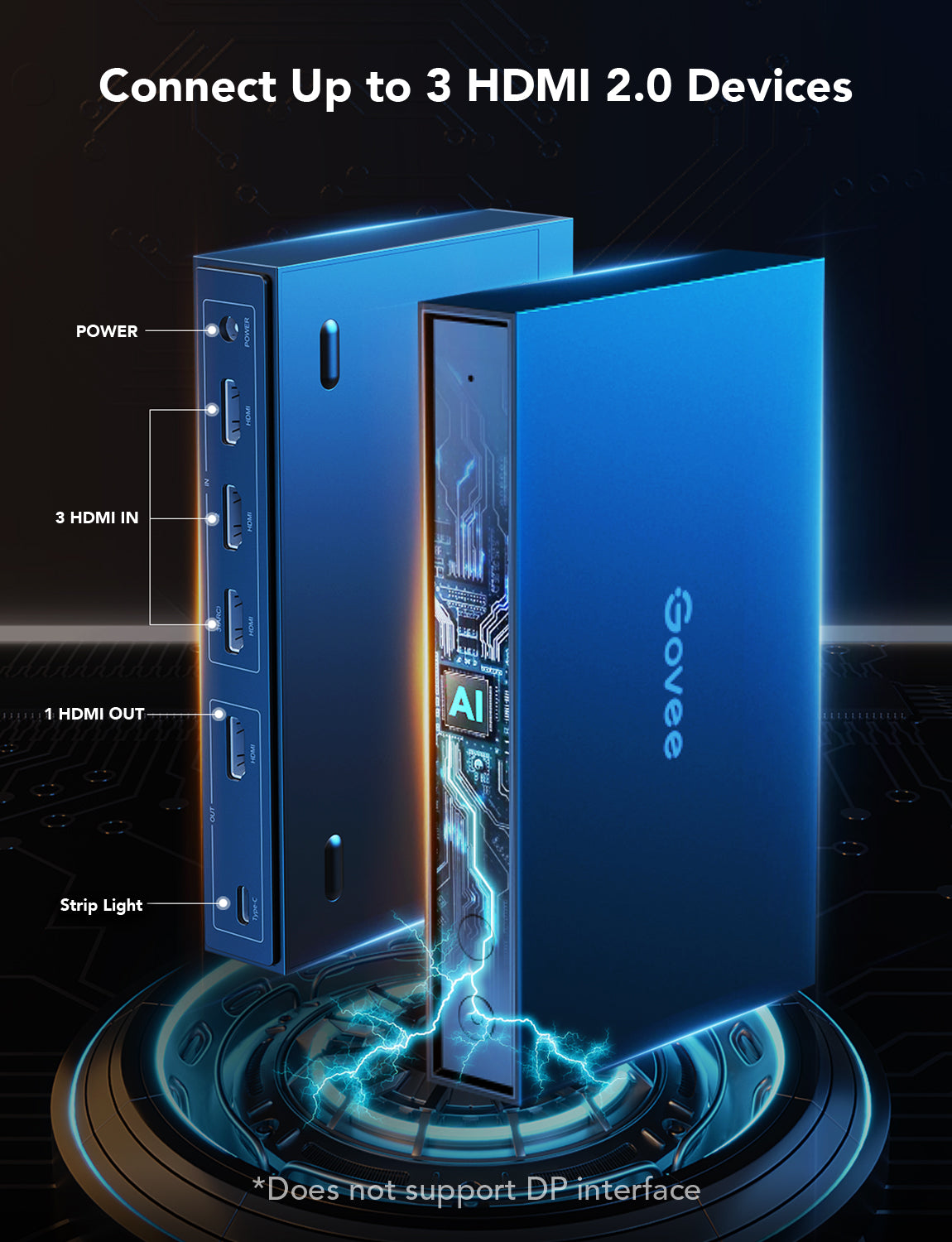 Refurbished Govee AI Gaming Sync Box & Strip Light Kit