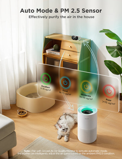 GoveeLife Smart Air Purifier 2 Pro