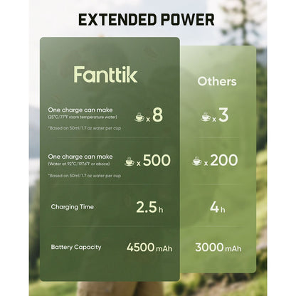 Fanttik Cafein 11 Portable Coffee Machine