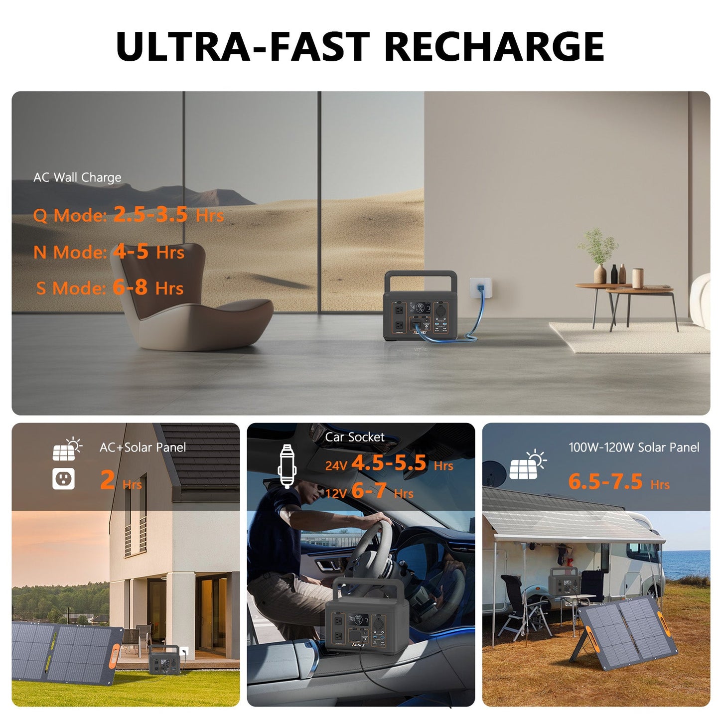 ALLWEI PPS600-1 Portable Power Station 500W 512Wh, compatible with 100W solar panels