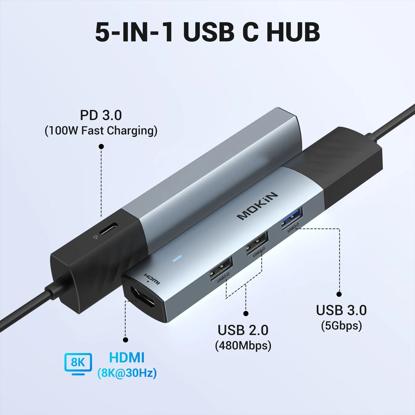 MOKiN 5 IN 1 USB-C Multiport Adapter 8K HDMI