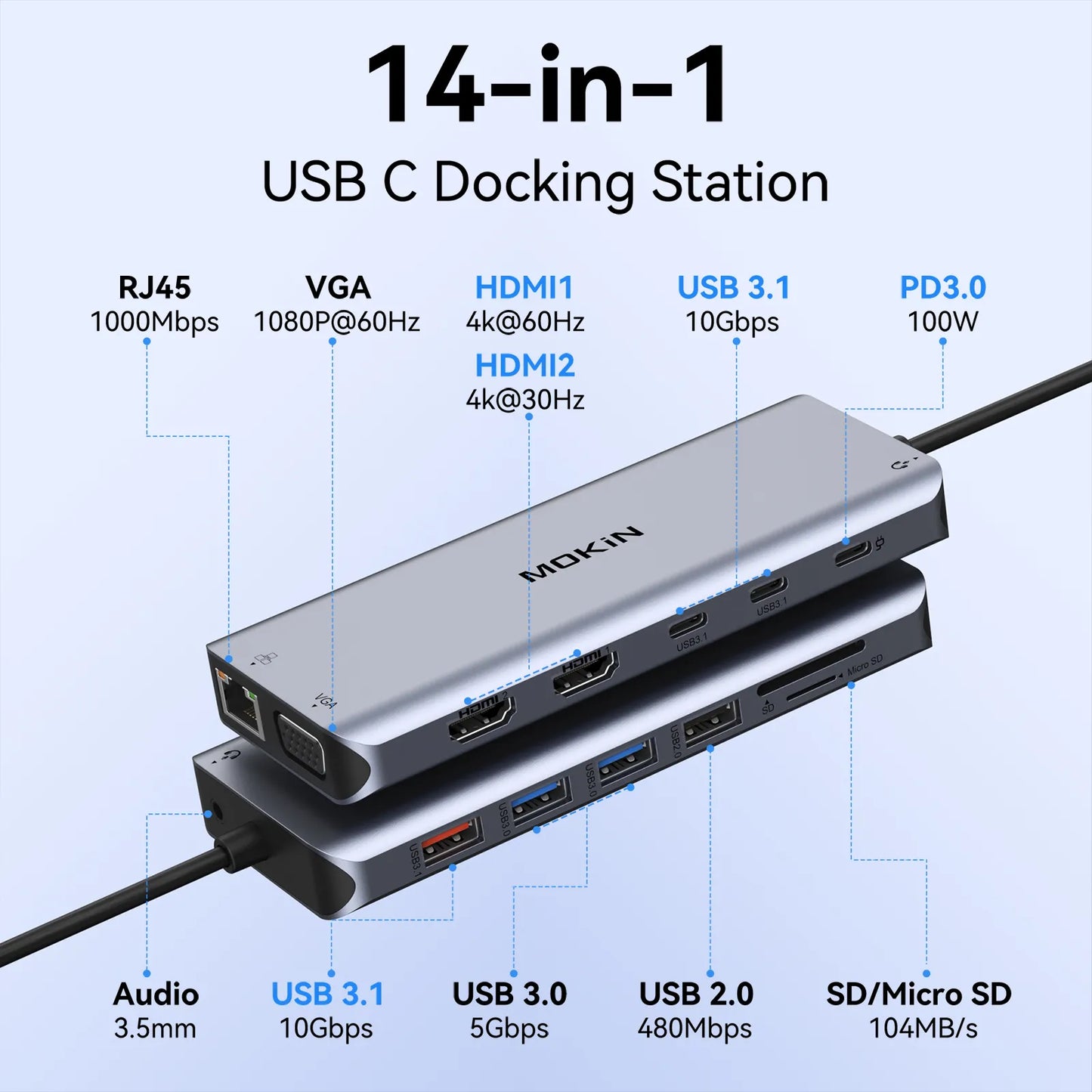 MOKiN 14-IN 1 USB-C Laptop Docking Station Dual Monitor