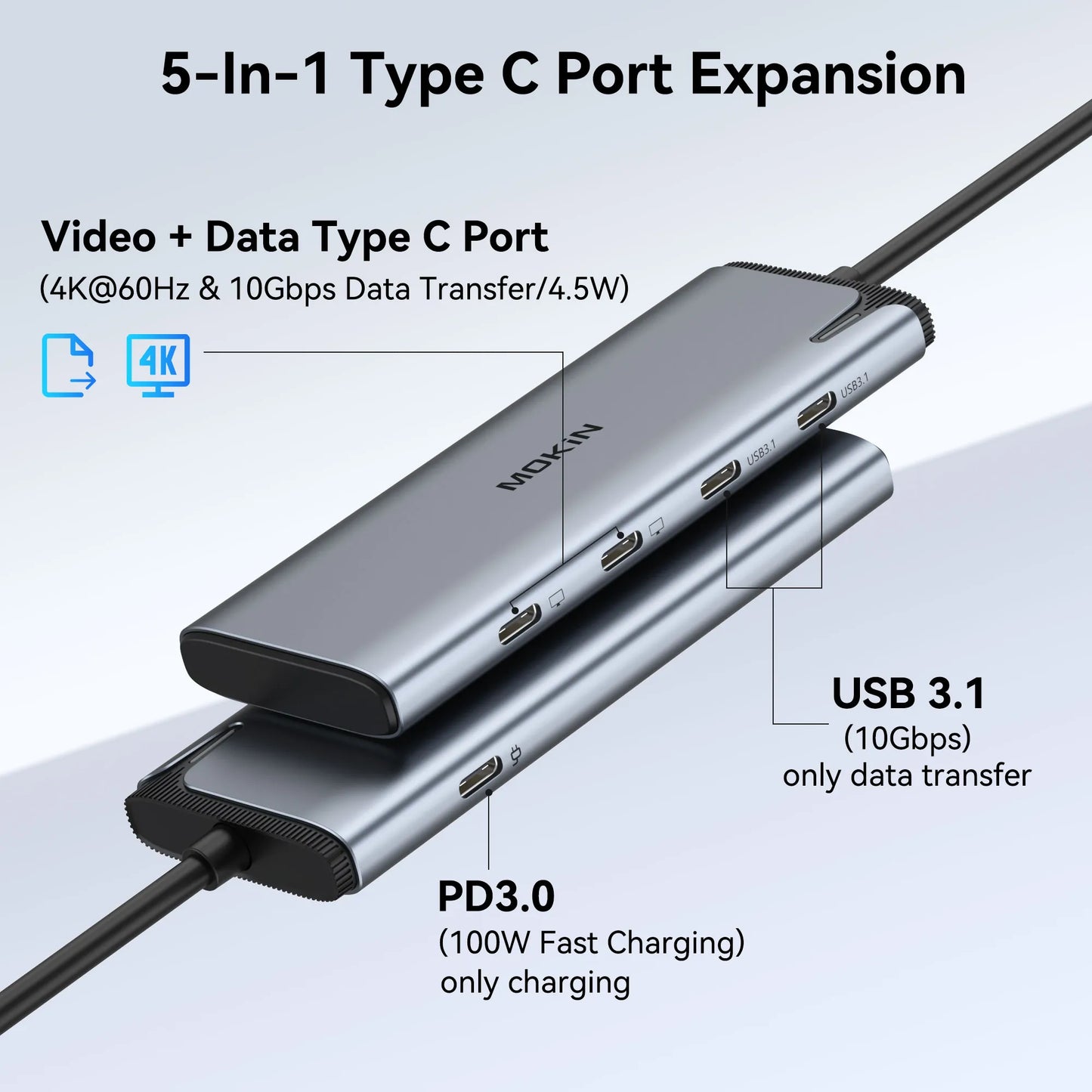 MOKiN 5 IN 1 USB-C to USB-C Hub Dual Monitor Adapter
