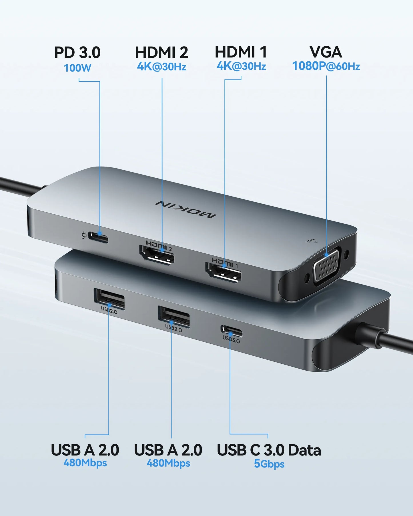 MOKiN 7 IN 1 USB-C Docking Station Dual Monitor