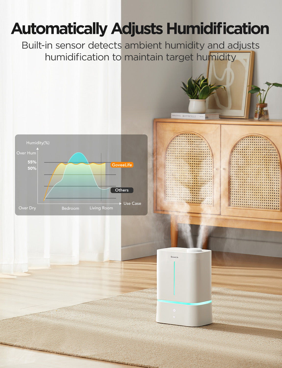 GoveeLife Smart Humidifier 2 Lite