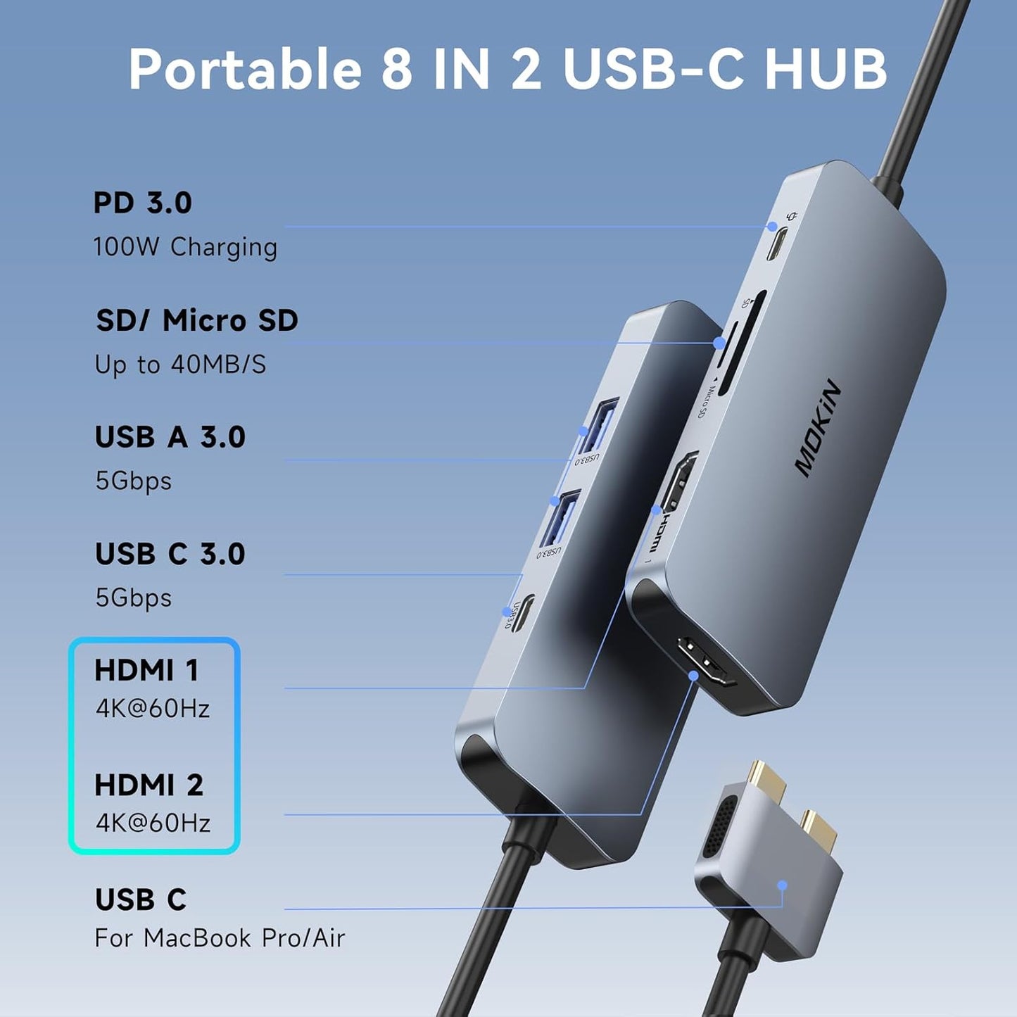 MOKiN 8-IN-2 Docking Station Dual Monitor for MacBook Pro Air