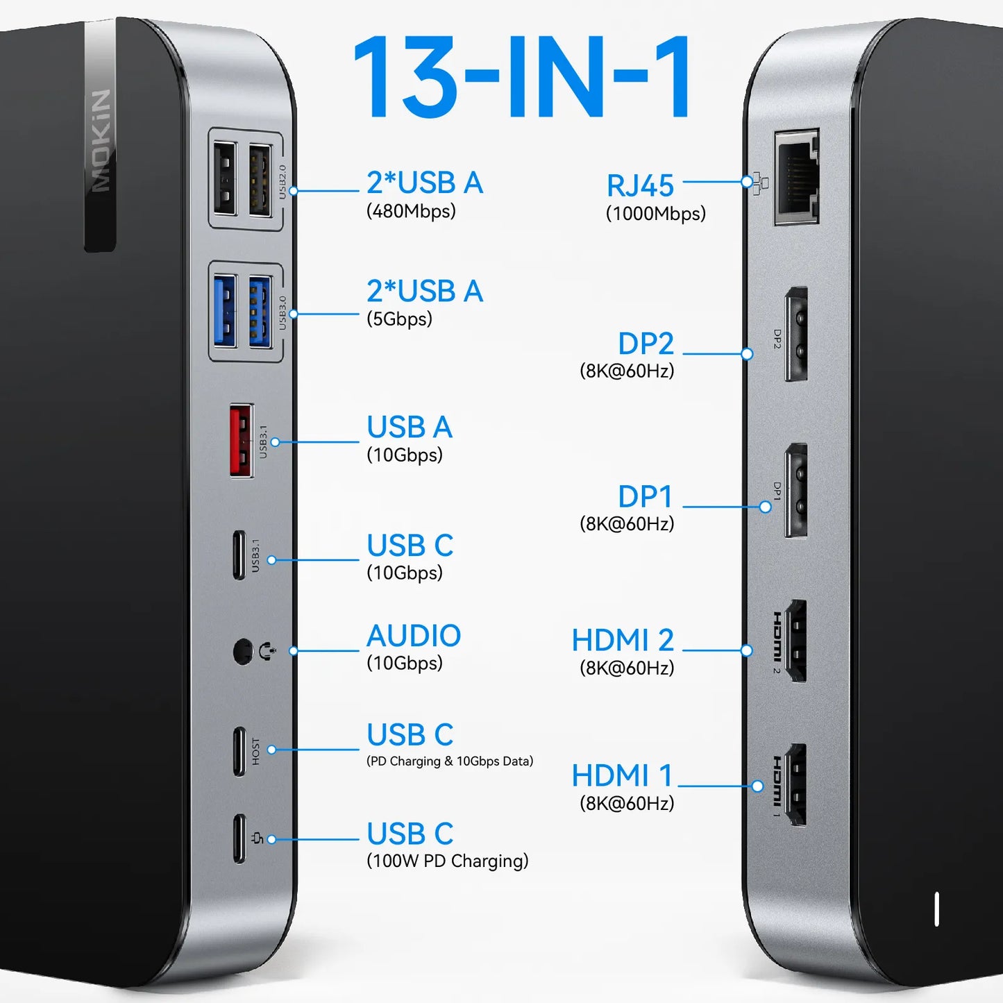 MOKiN 16 IN 1 USB-C Docking Station With 8K@60Hz