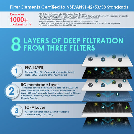 【Pre Order-US】Frizzlife 500 GPD Tankless Reverse Osmosis Water System With Alkaline & Remineralization, PX500-A