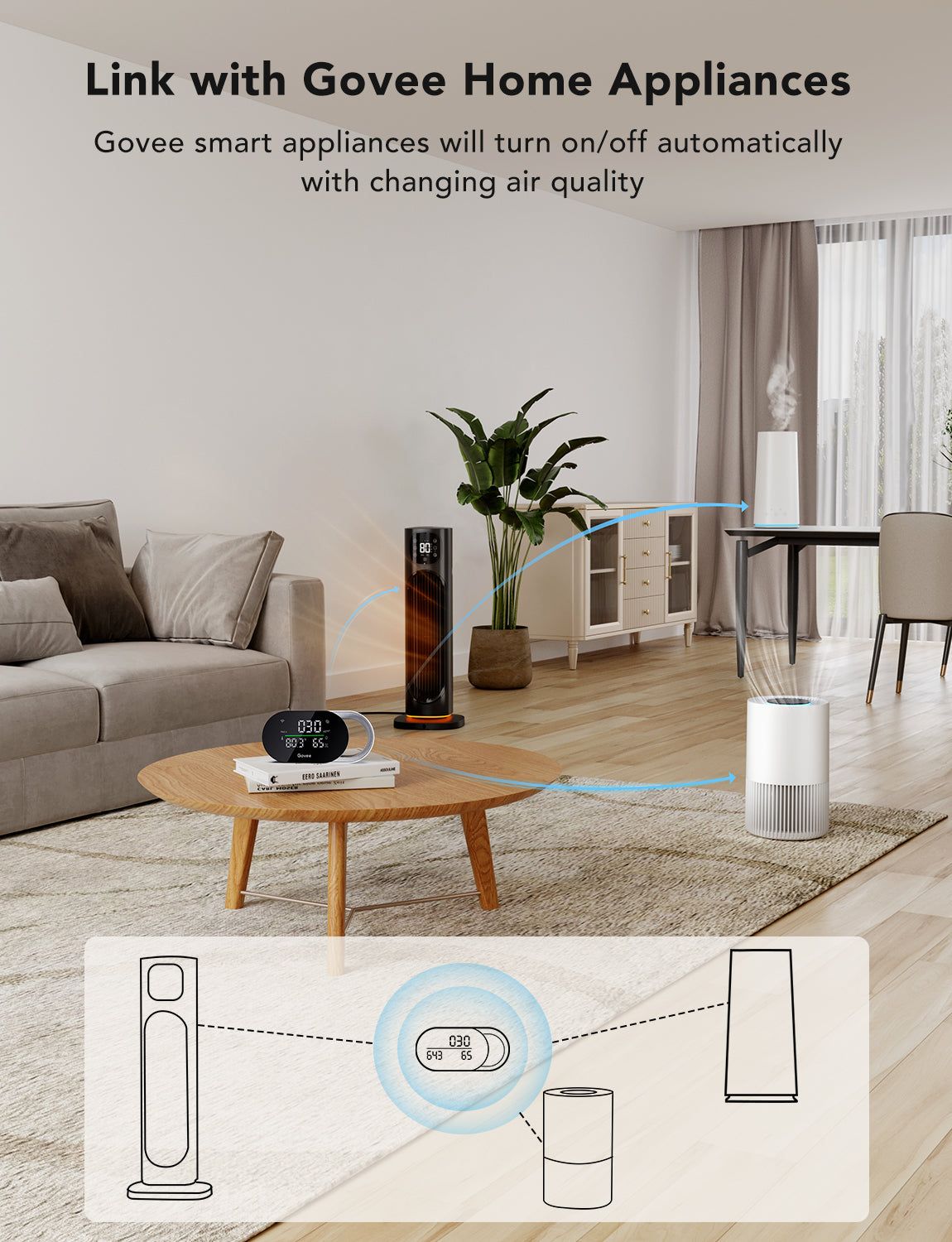 Govee Smart Air Quality Monitor