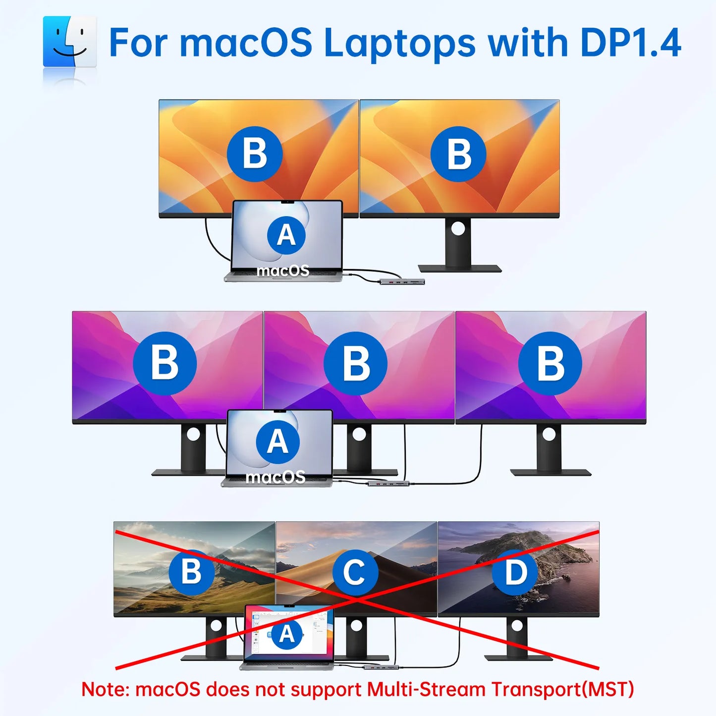 MOKiN 13 IN 1 USB-C Multifunctional Docking Station