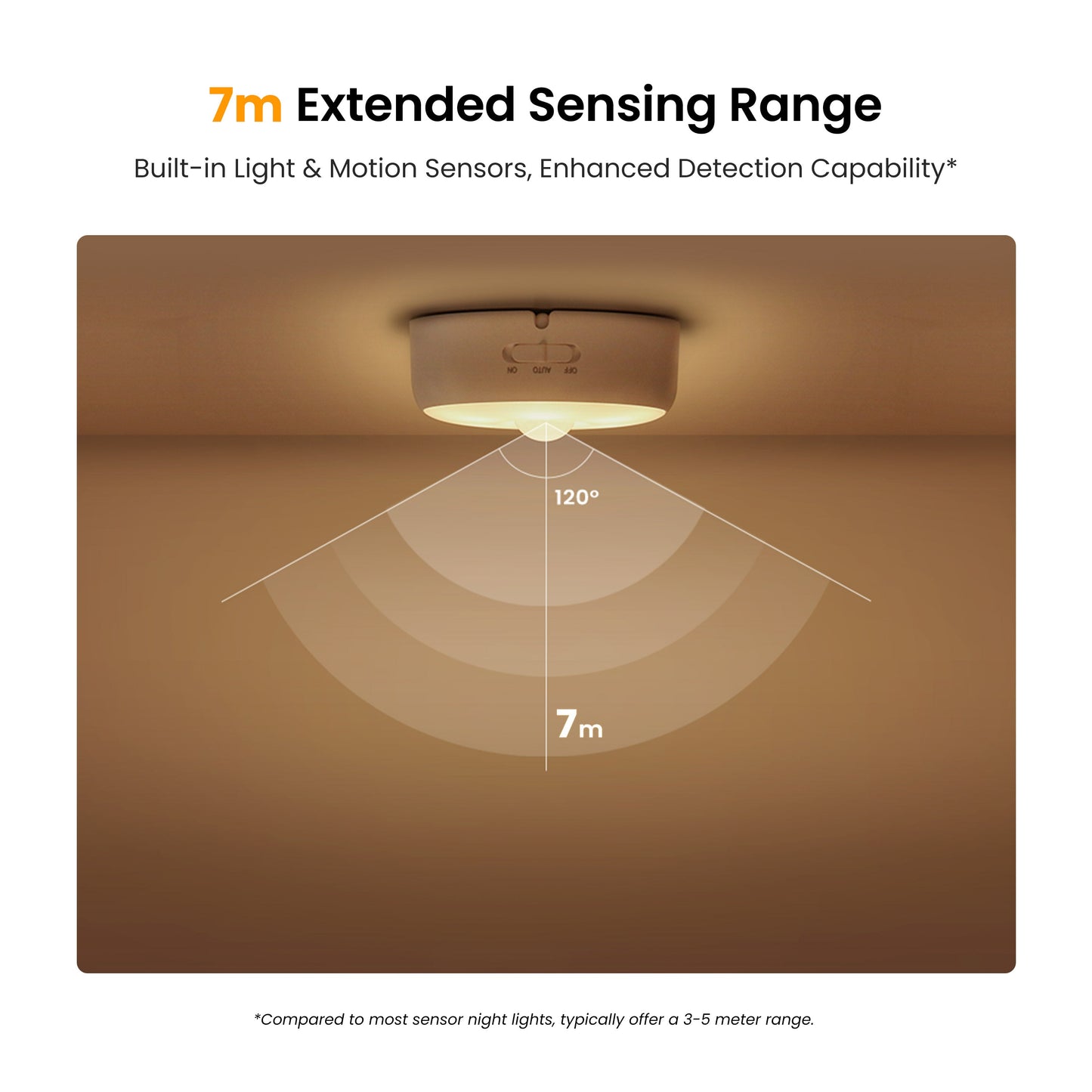 Yeelight Rechargeable Light Sensor Nightlight Polaris