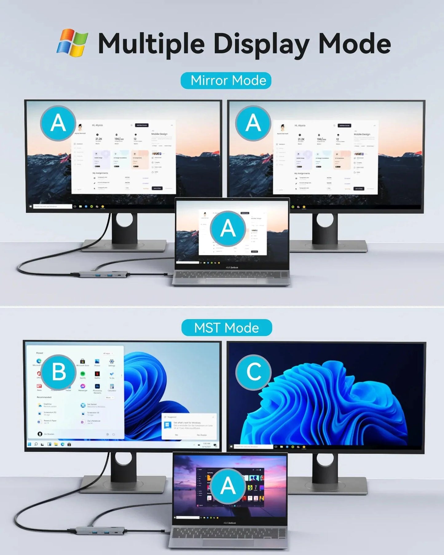 MOKiN 8 IN 1 Laptop Docking Station USB-C to Dual HDMI Adapter