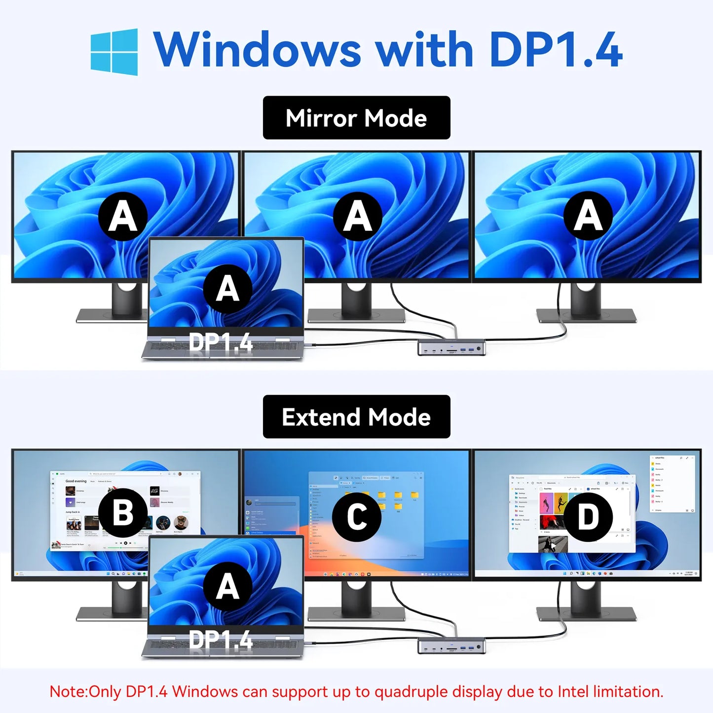 MOKiN 13 IN 1 Laptop USB-C Dock Triple Monitor