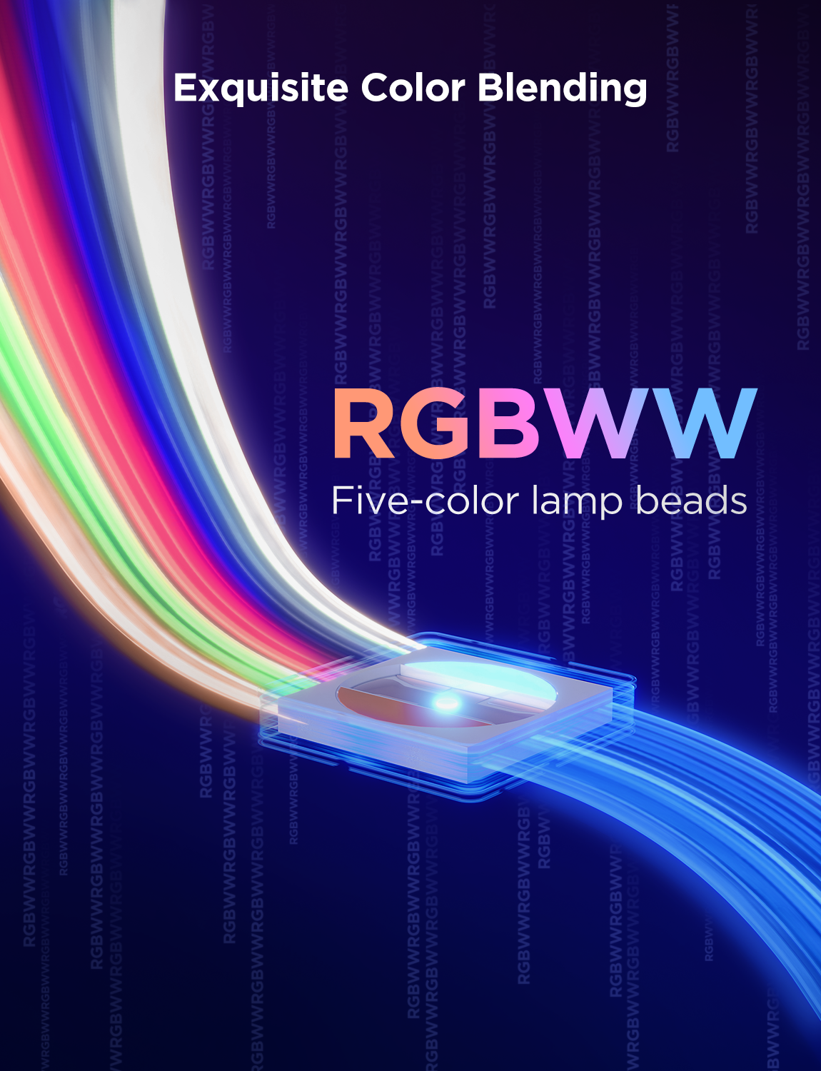 Refurbished Govee Strip Light 2 Pro