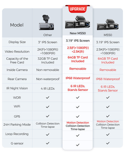 AZDOME M550 3CH Dash Cam 4K with 3.19" Screen IR Night Vision 24H Parking Mode