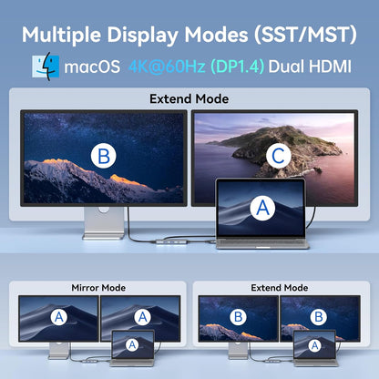MOKiN 8-IN-2 Docking Station Dual Monitor for MacBook Pro Air