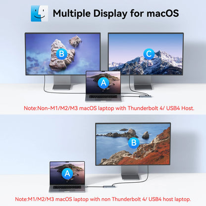 MOKiN 5 IN 1 USB-C to USB-C Hub Dual Monitor Adapter
