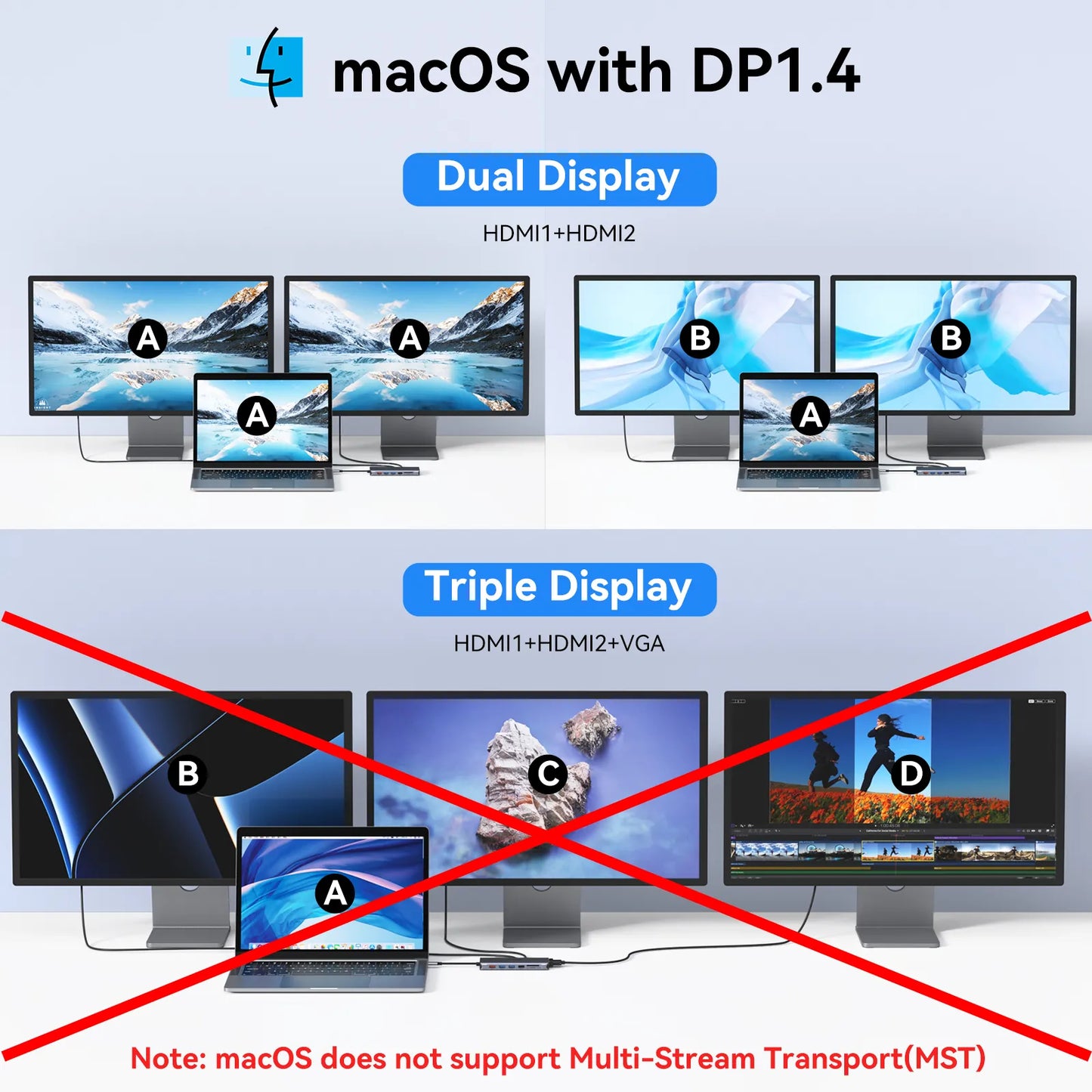 MOKiN 14-IN 1 USB-C Laptop Docking Station Dual Monitor