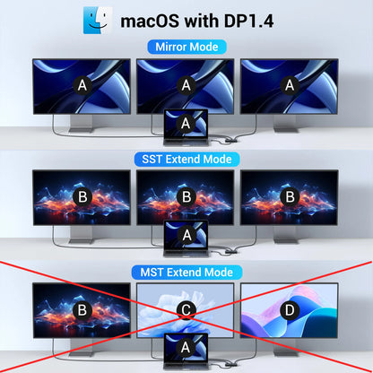 MOKiN 3 IN 1 USB-C to Dual HDMI VGA Adapter